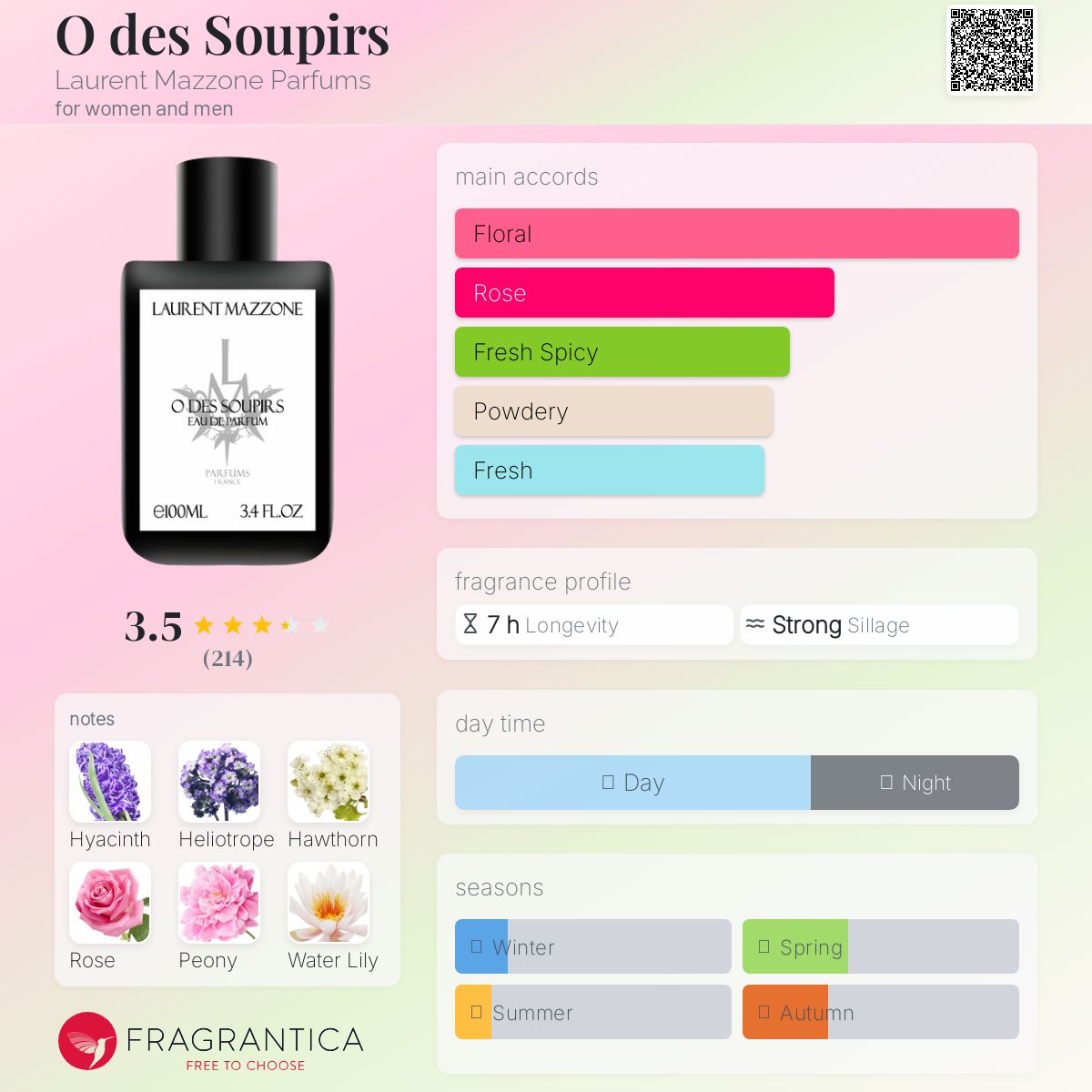 O des Soupirs Laurent Mazzone Parfums perfume - a fragrance for