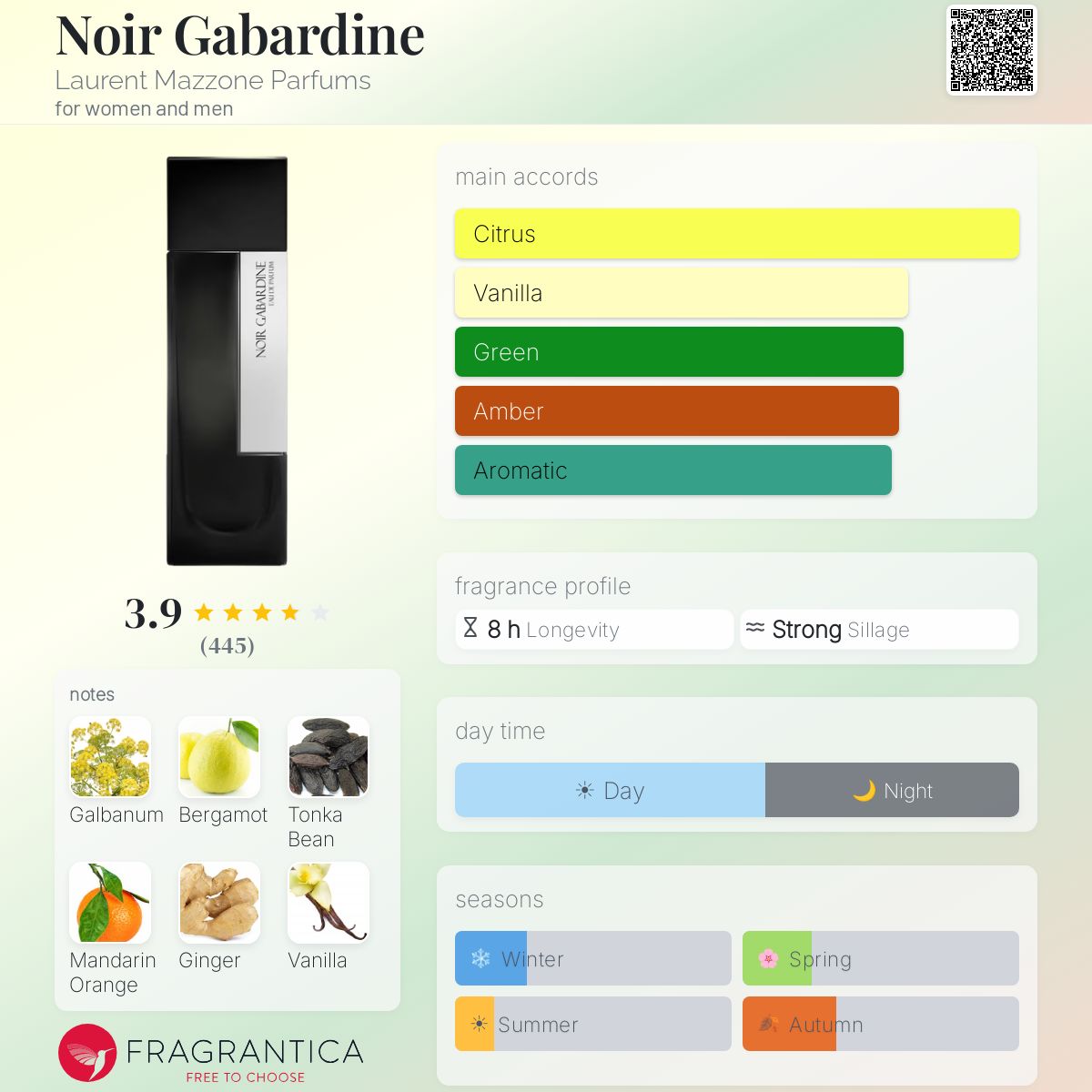 Profile card