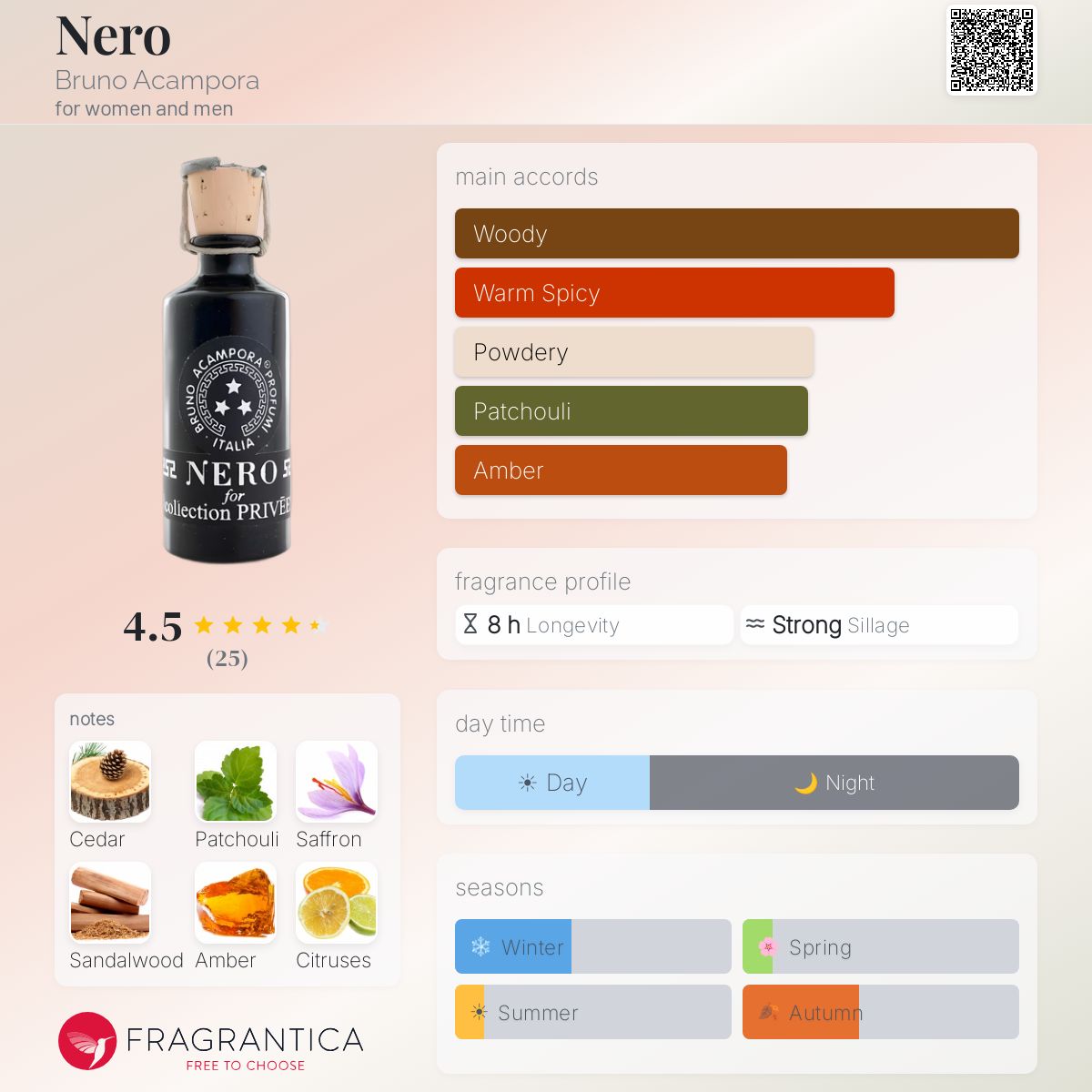Fragrantica image 5