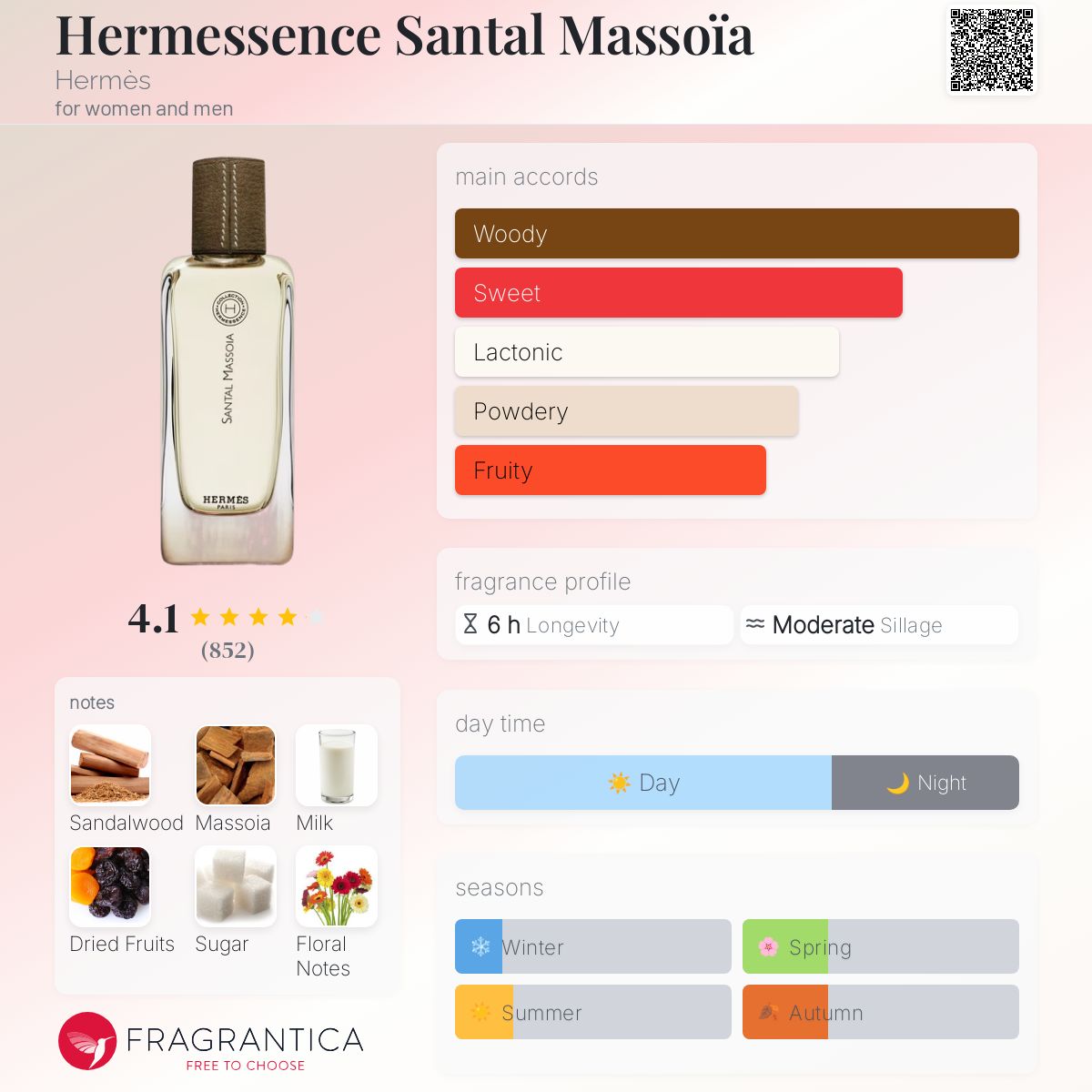 エルメス　エルメッセンス　SANTAL MASSOIA Hermessence Santal Massoïa Hermès perfume - a fragrance for