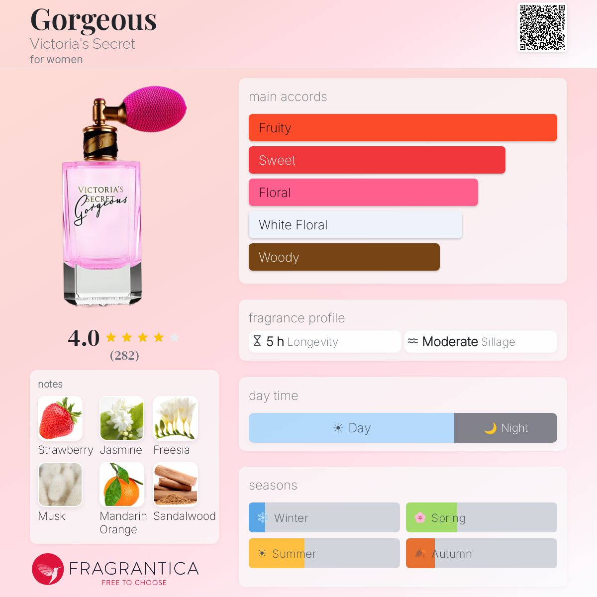 Profile card