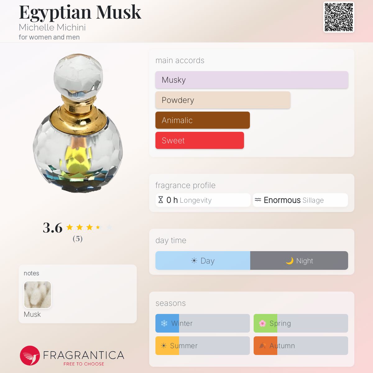 Fragrantica image 5