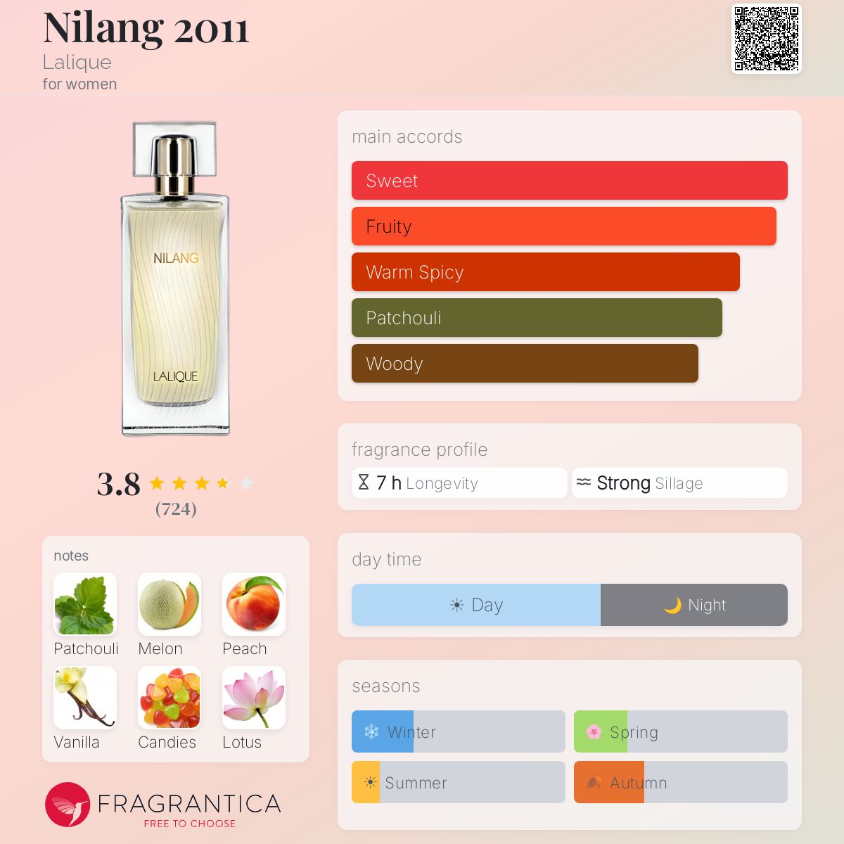 Fragrantica image 5