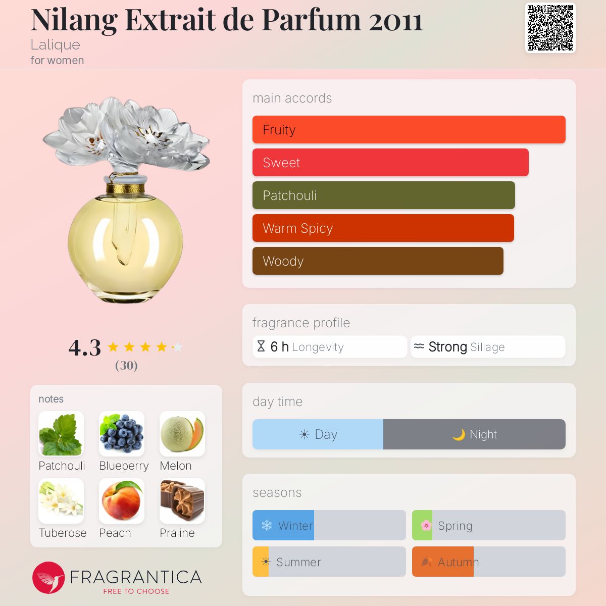 Fragrantica image 5