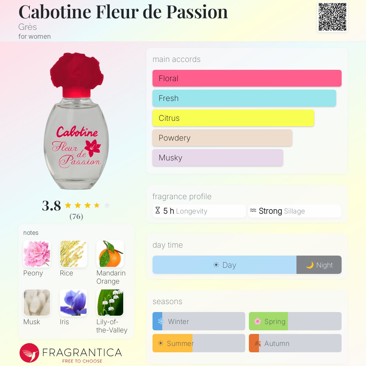 Fragrantica image 5