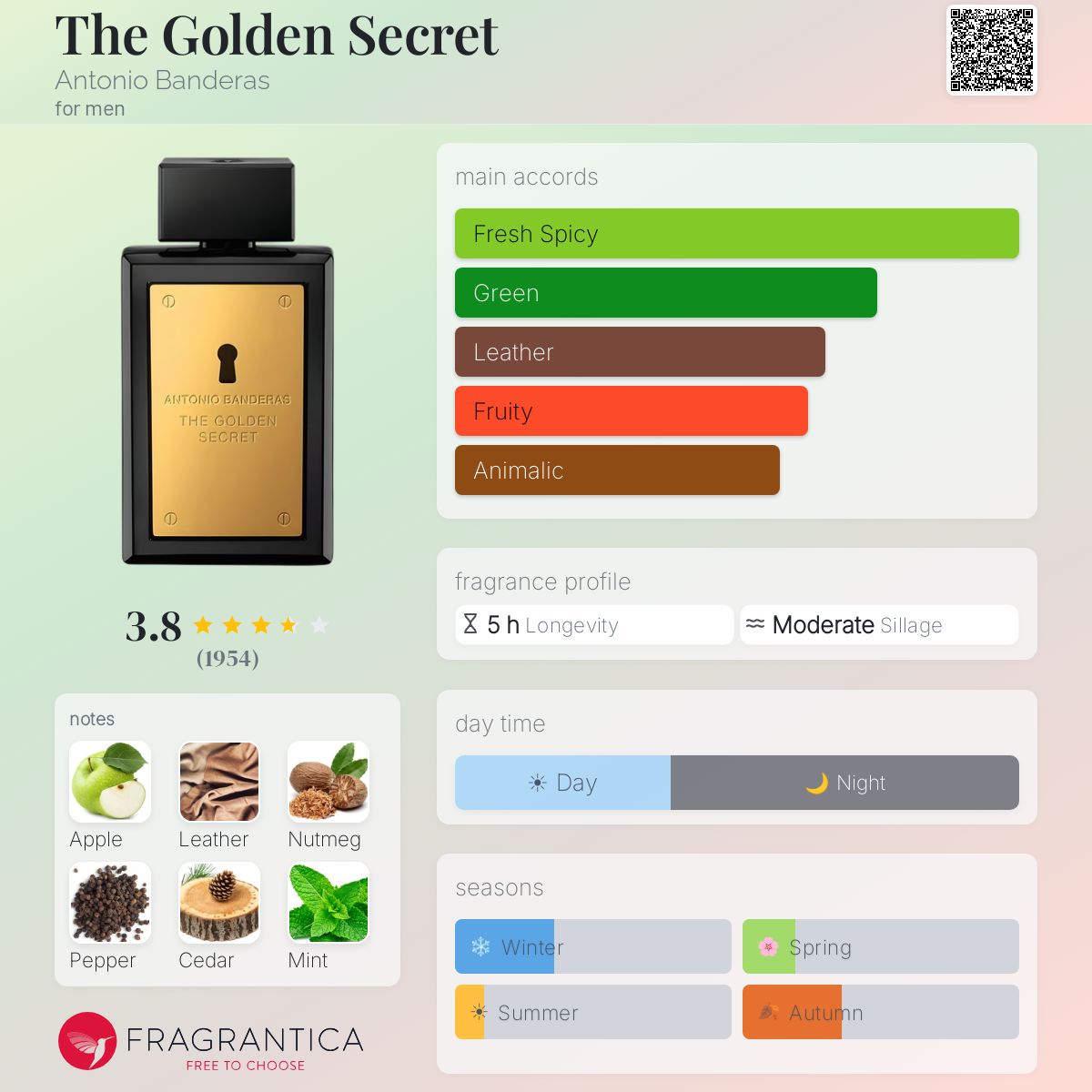The Golden Secret Antonio Banderas cologne - a fragrance for men 2011