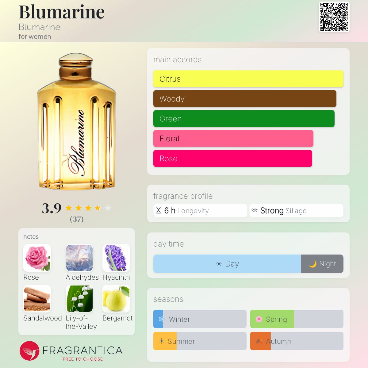 Blumarine Blumarine perfume - a fragrance for women 1988