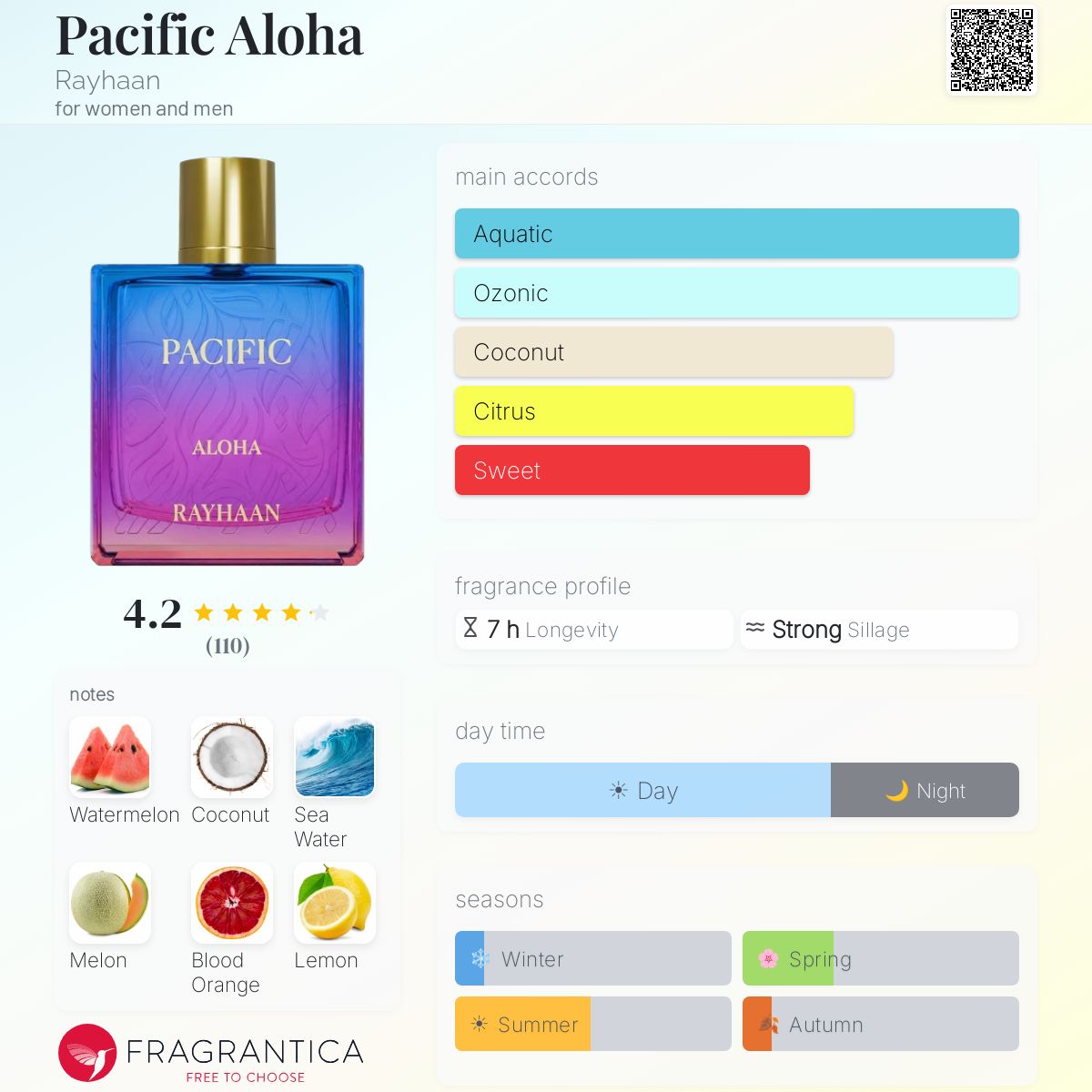 Pacific Aloha Rayhaan perfume - a new fragrance for women and men 2026