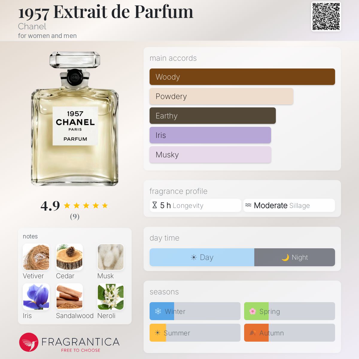 1957 Extrait de Parfum Chanel perfume - a new fragrance for women