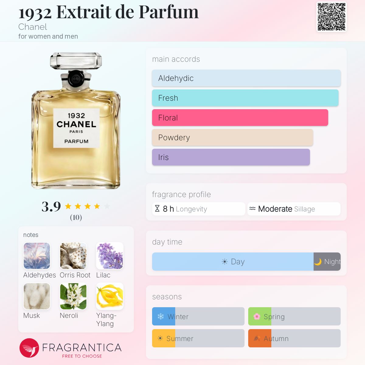 1932 Extrait de Parfum Chanel perfume - a new fragrance for women