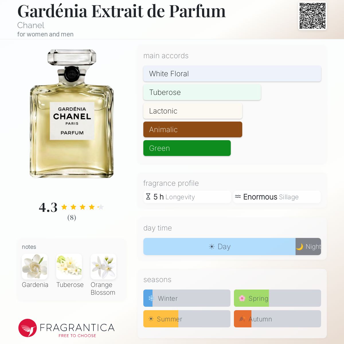 Gardénia Extrait de Parfum Chanel perfume - a new fragrance for