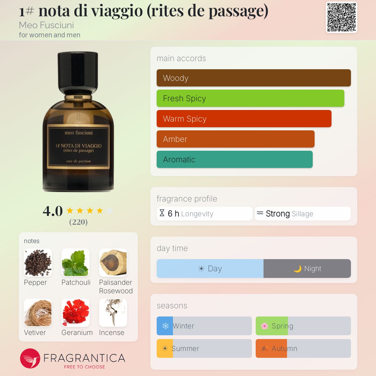 1# nota di viaggio (rites de passage) Meo Fusciuni perfume 1# nota di viaggio (rites de passage) Meo Fusciuni perfume