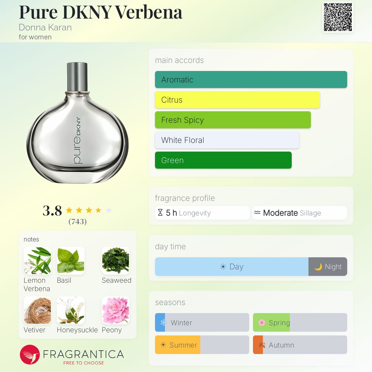 Profile card