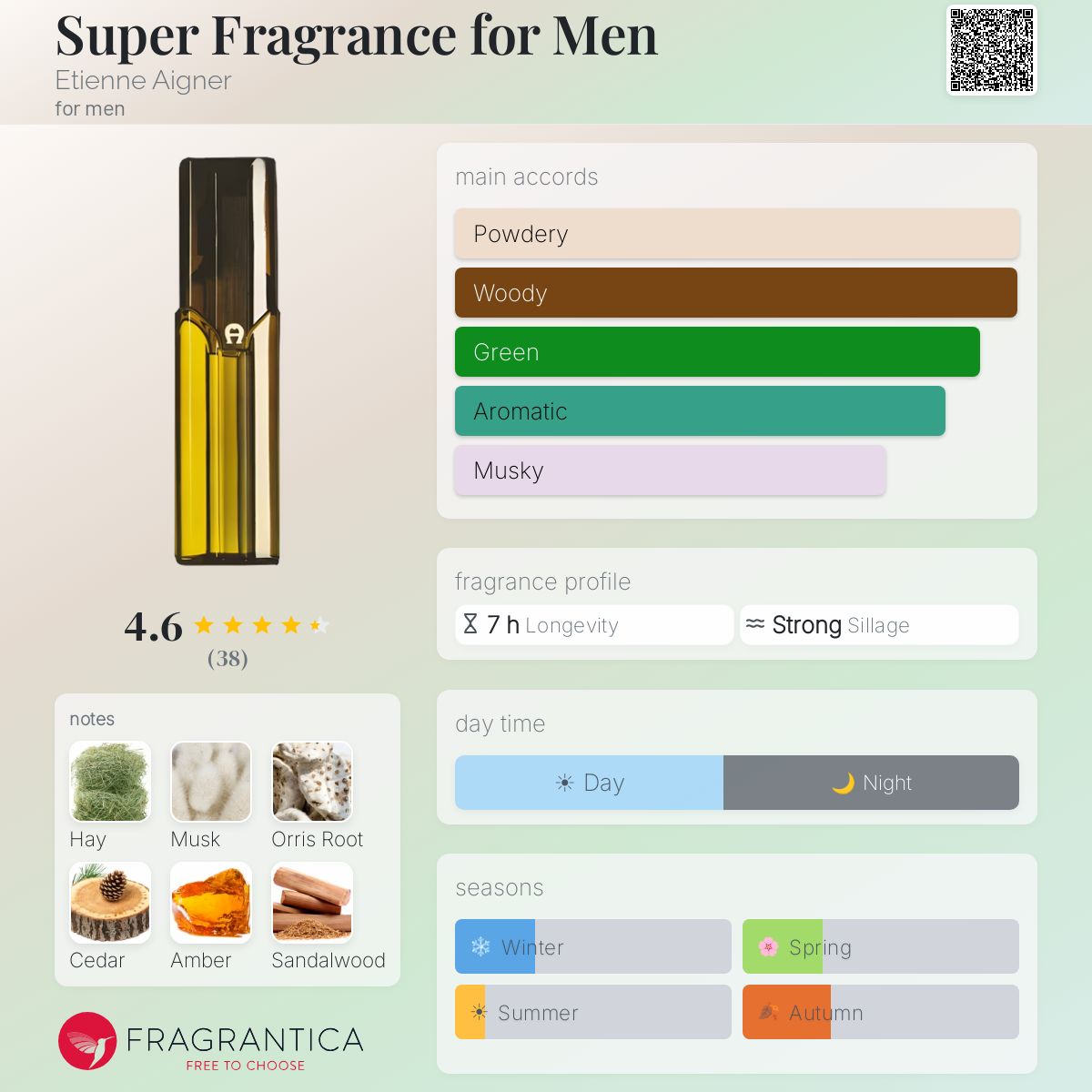 Fragrantica image 5