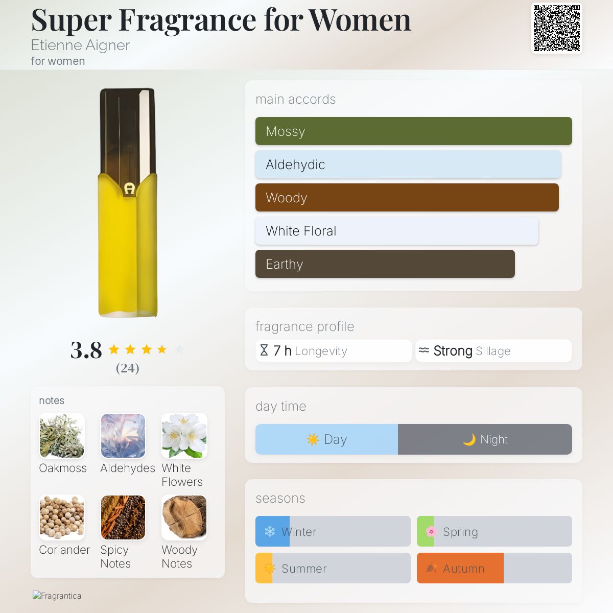 Super Fragrance for Women Etienne Aigner perfume - a fragrance for