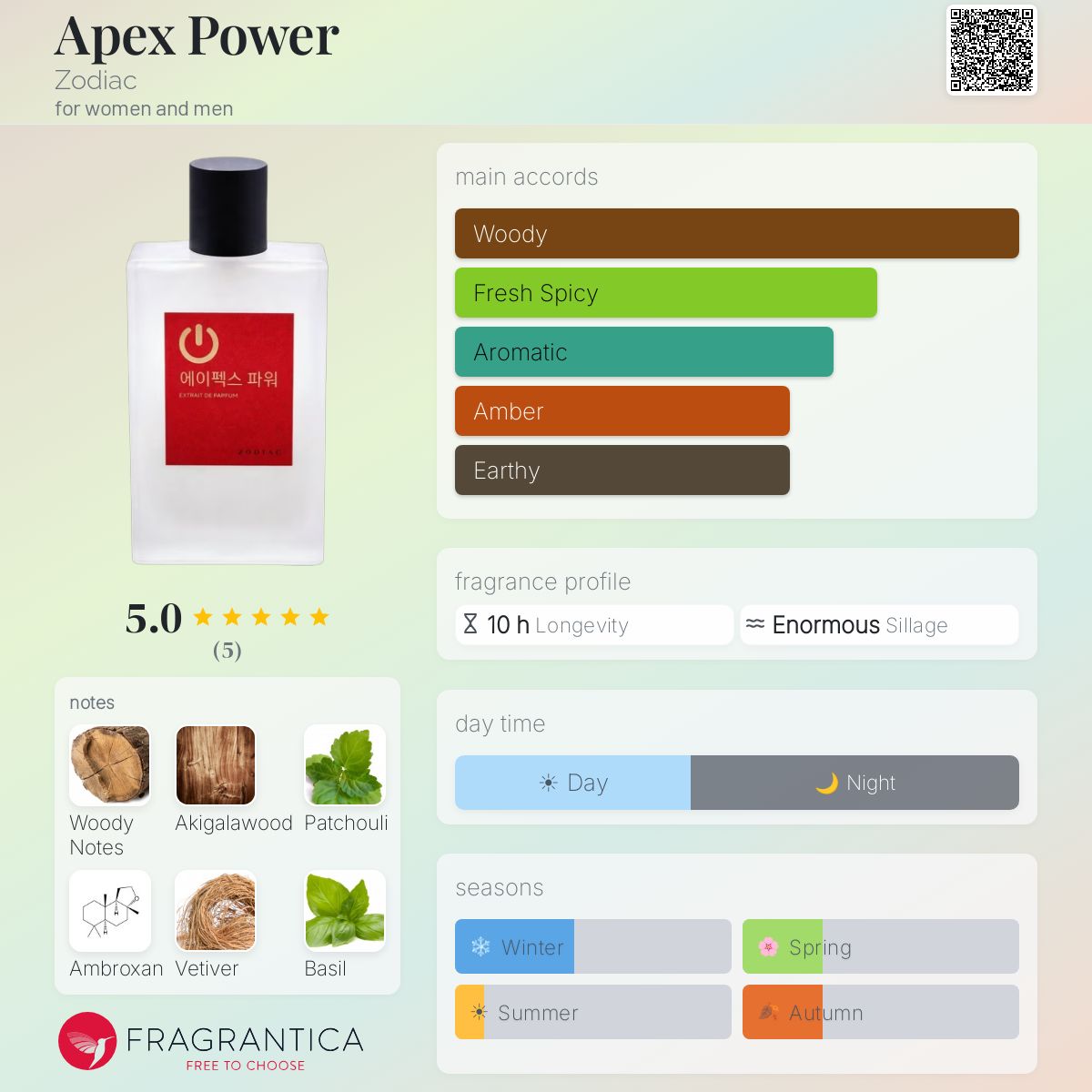 香水(男性用) Zodiac Apex Power Apex Power Zodiac perfume - a new fragrance for women and men 2025