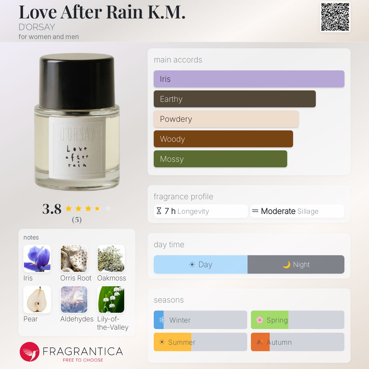 Love After Rain K.M. D'ORSAY perfume - a new fragrance for women