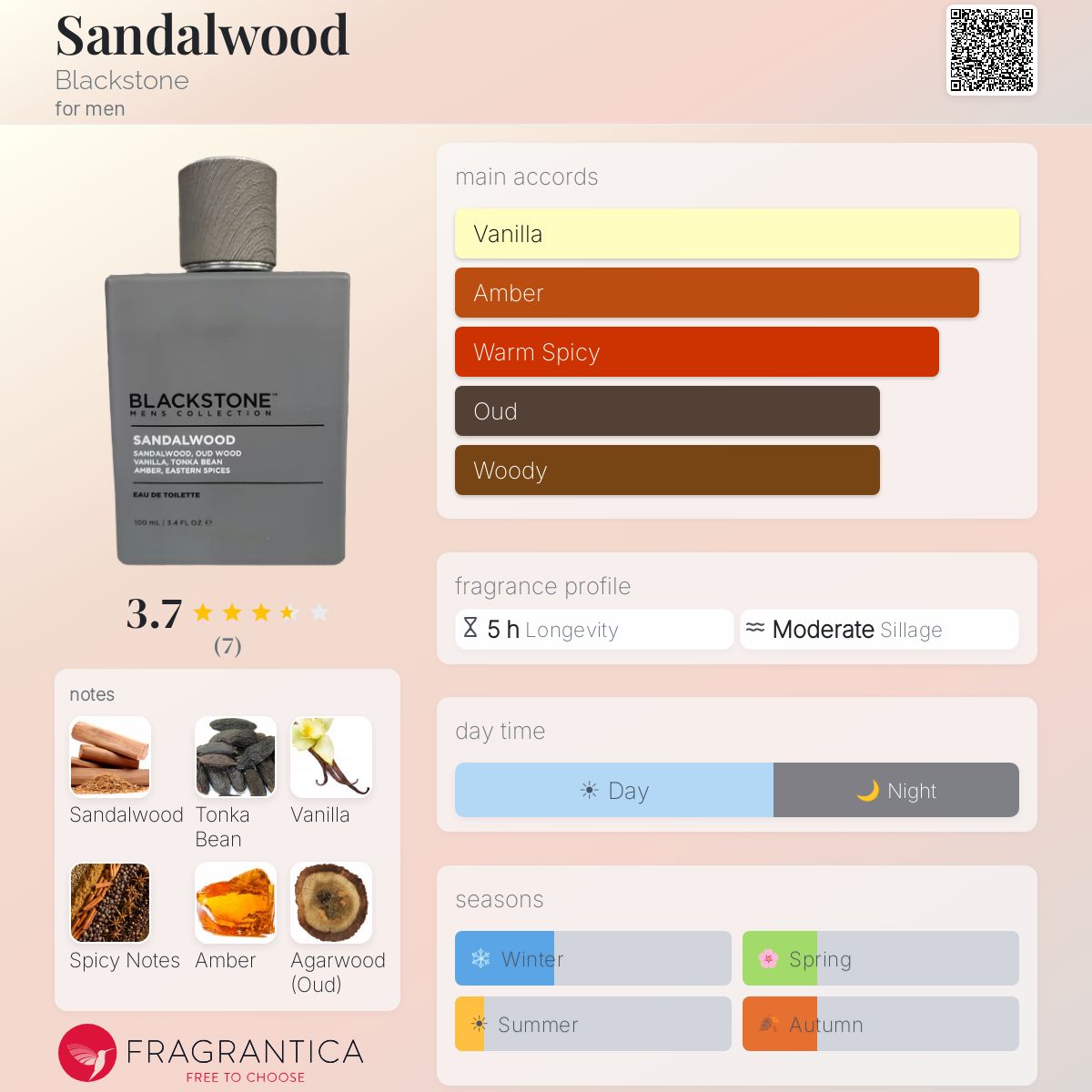 blackstone tobacco vanilla cologne review Sandalwood EDT Sandalwood Blackstone cologne - a