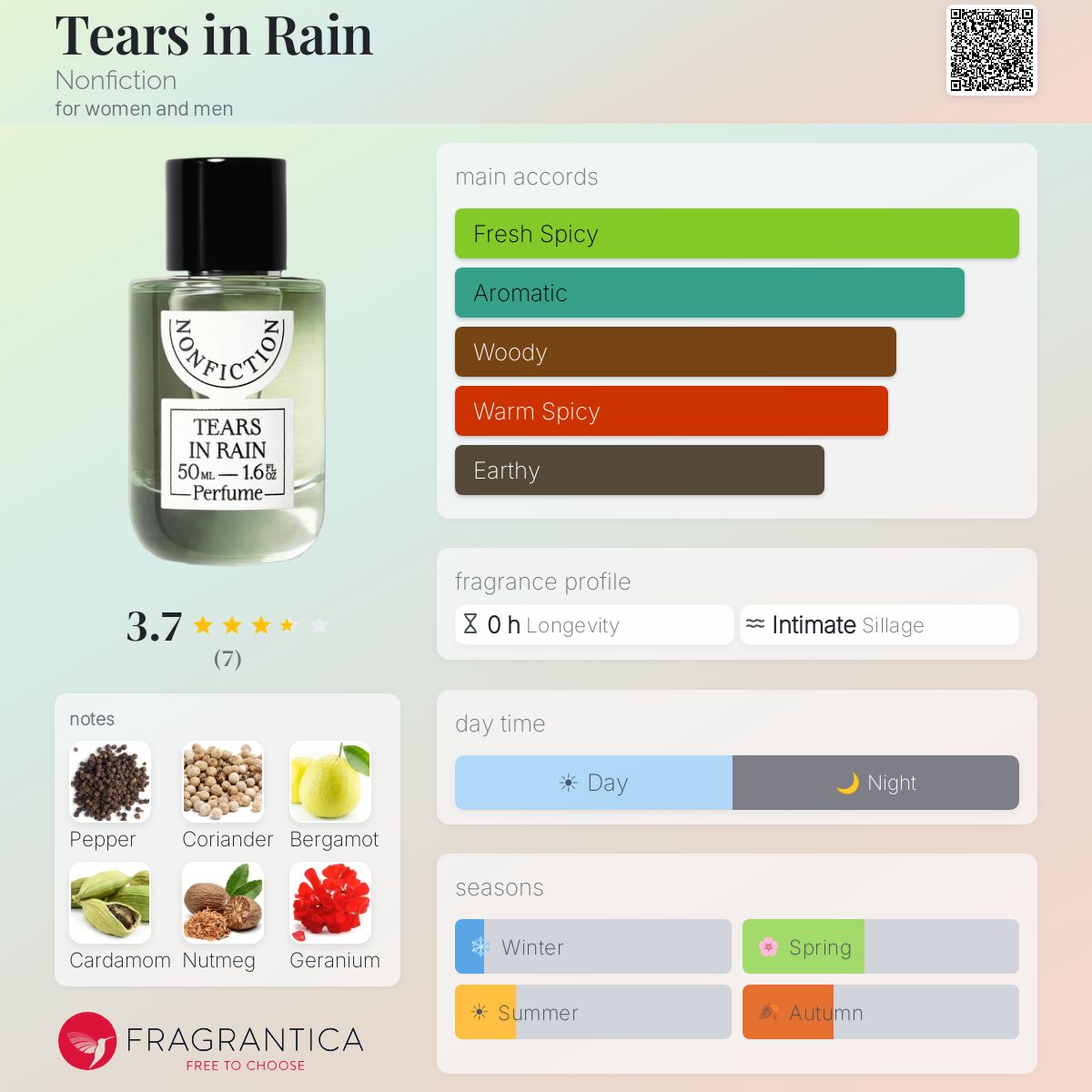 Tears in Rain Nonfiction perfume - a new fragrance for women and