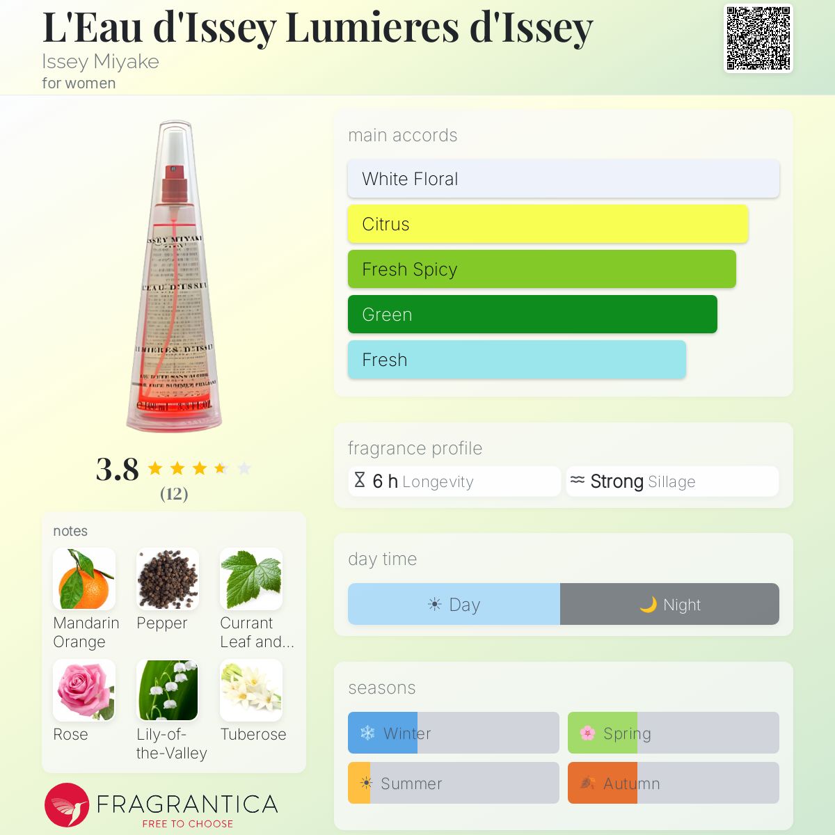 Fragrantica image 5