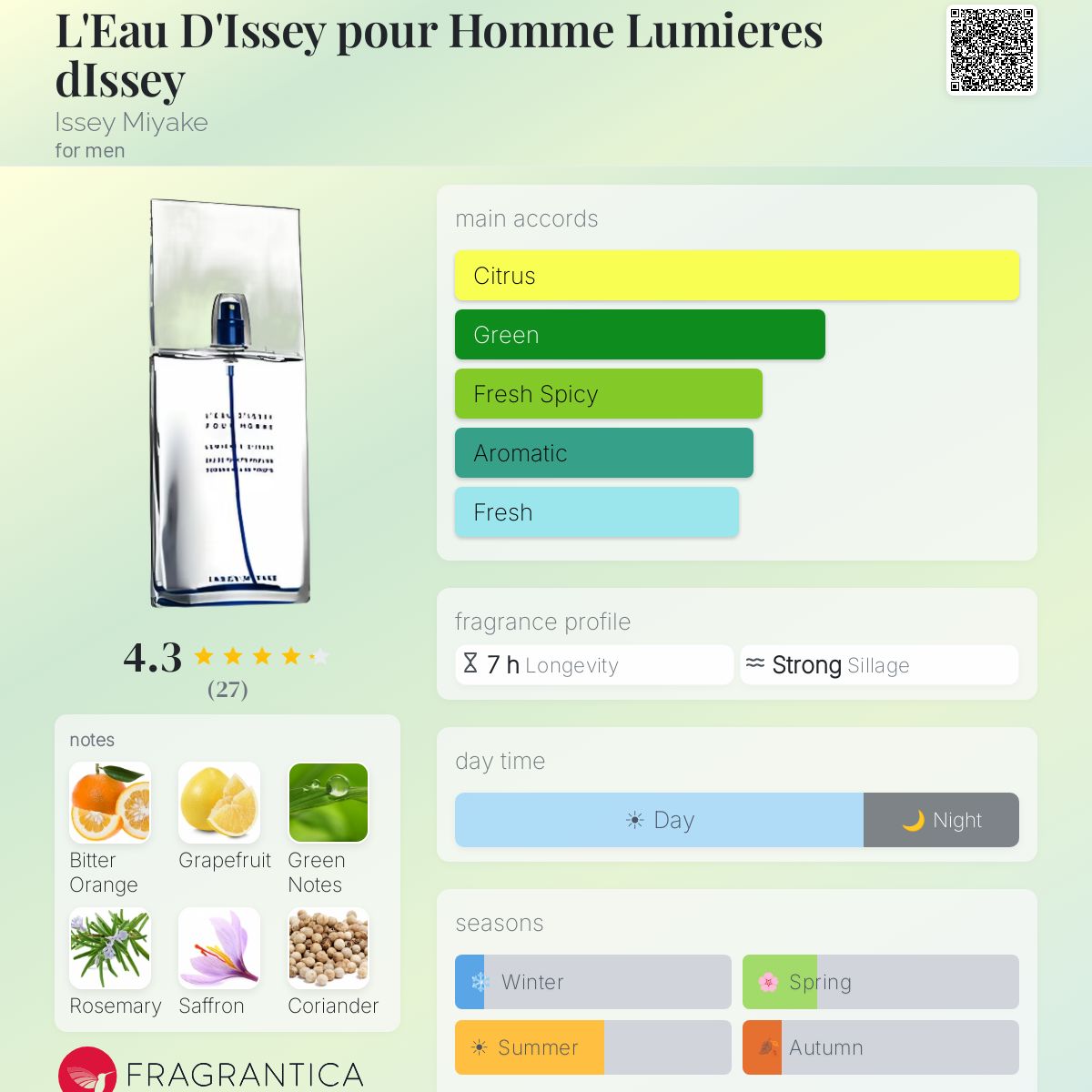 Profile card