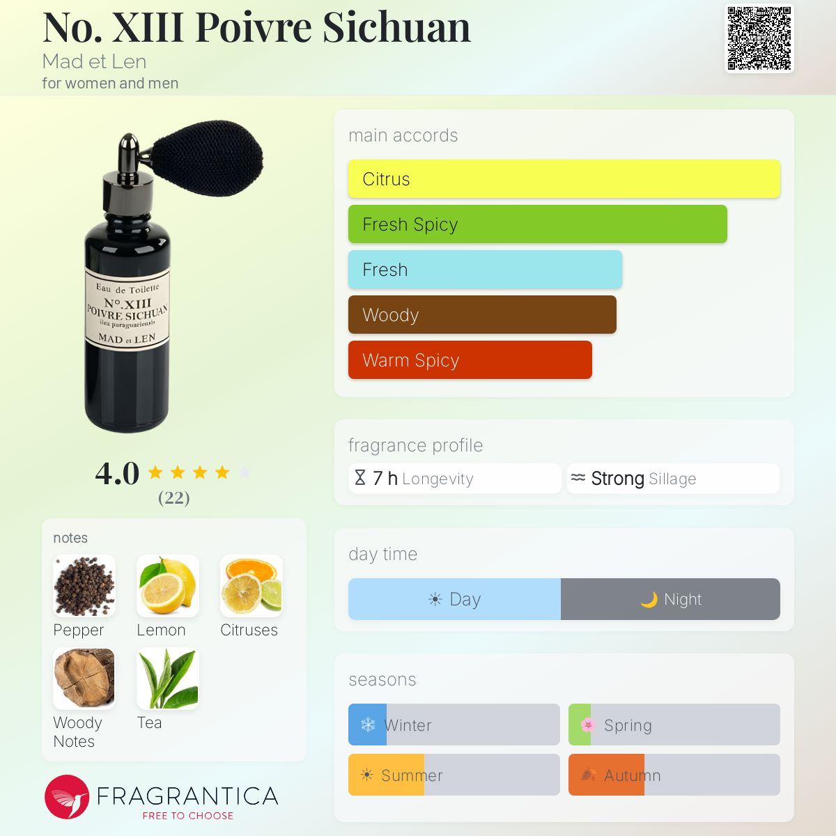 Fragrantica image 5