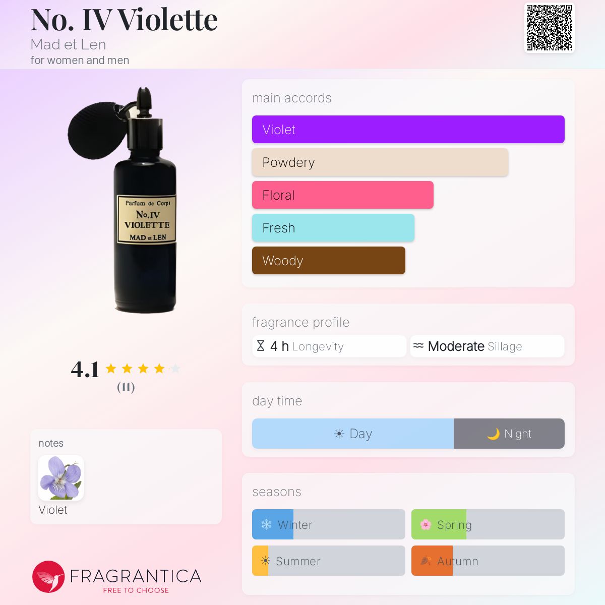 Fragrantica image 5