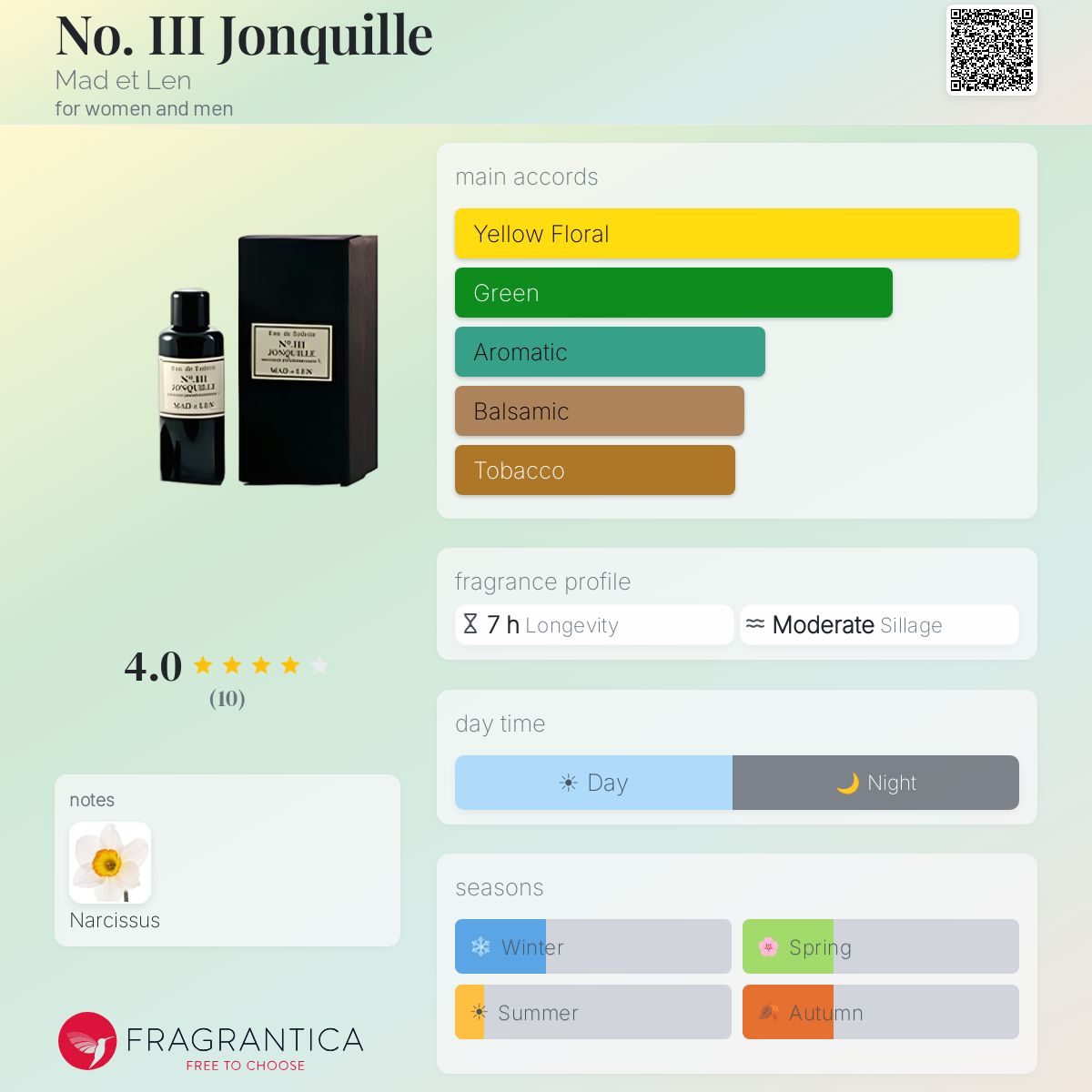 Fragrantica image 5