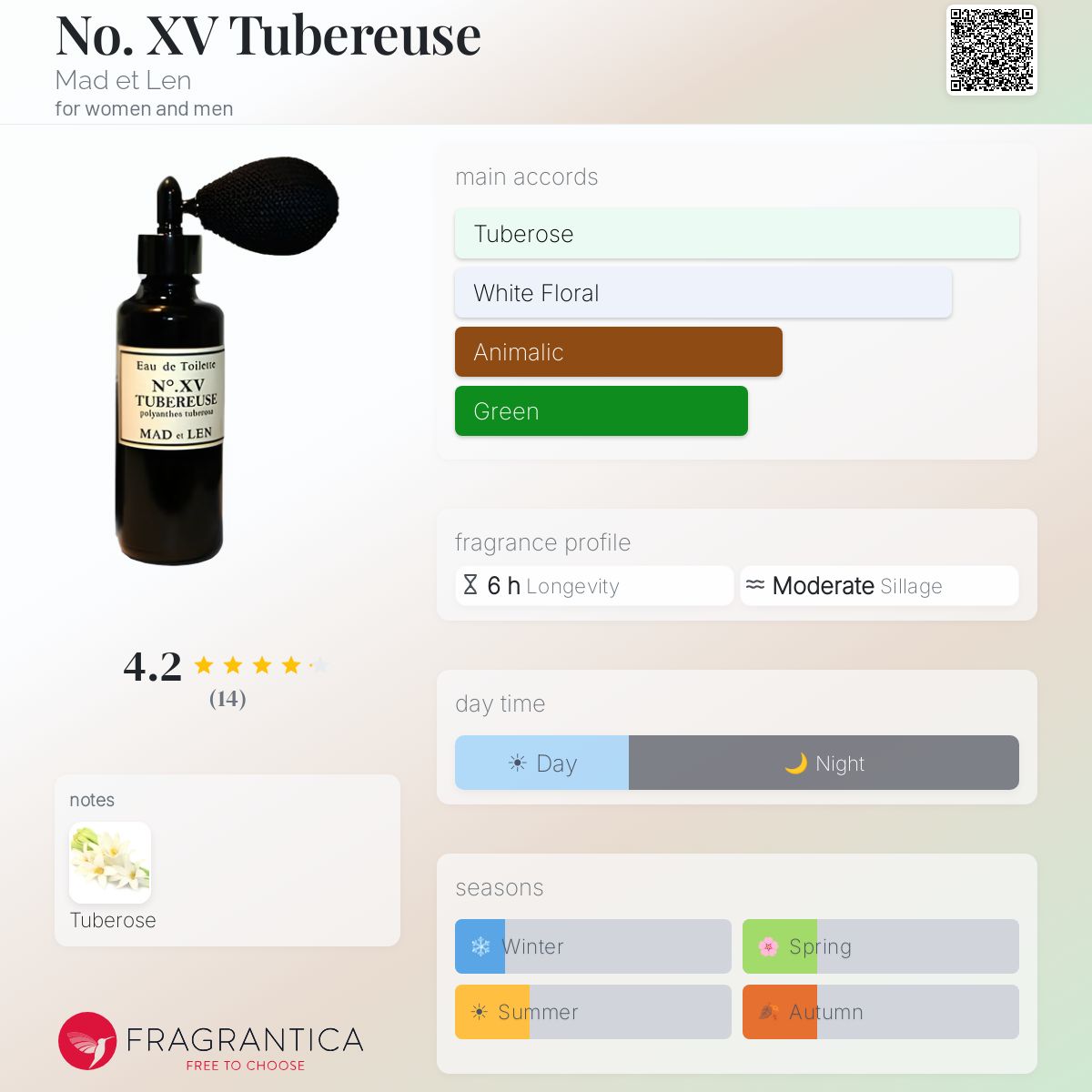 Fragrantica image 5