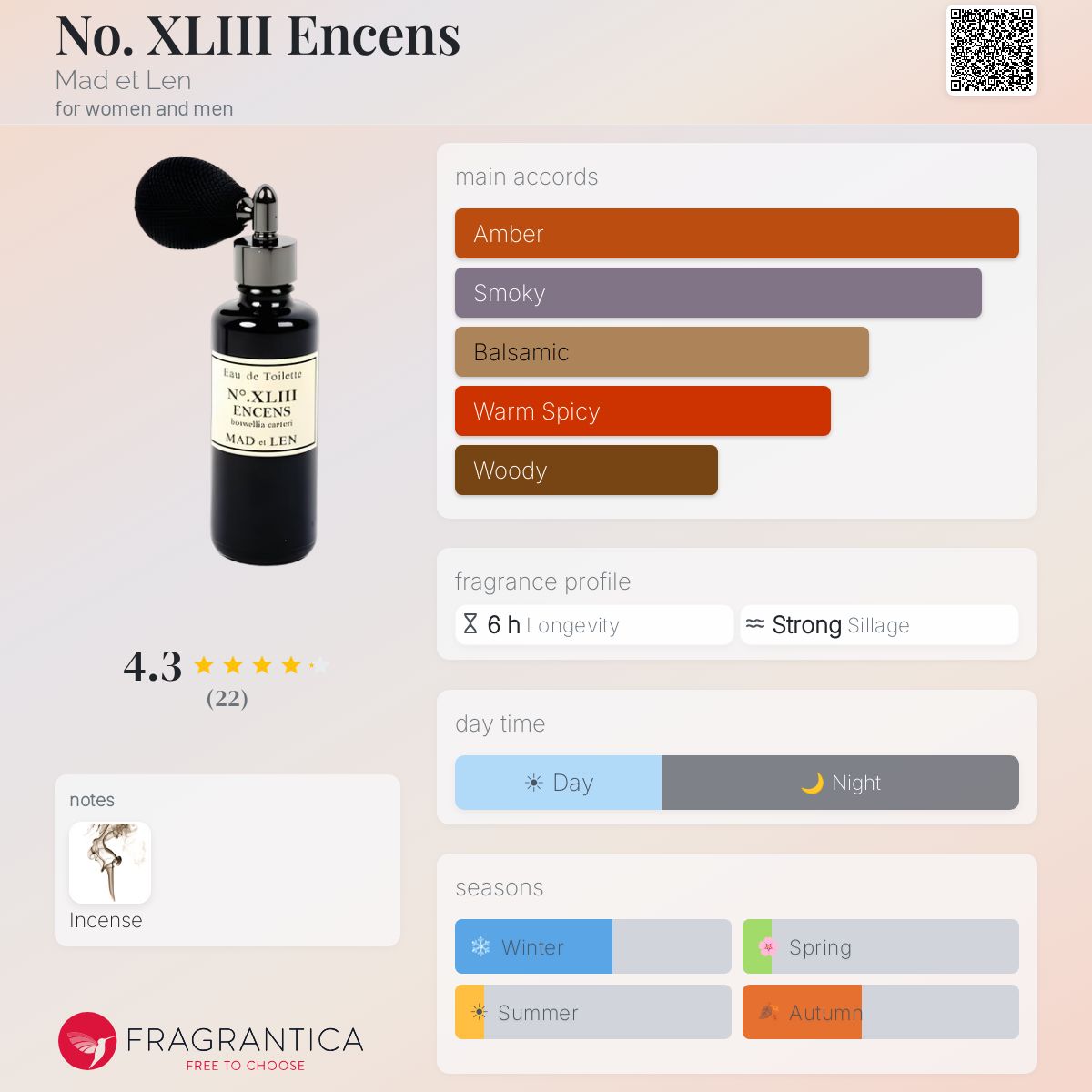 No. XLIII Encens Mad et Len