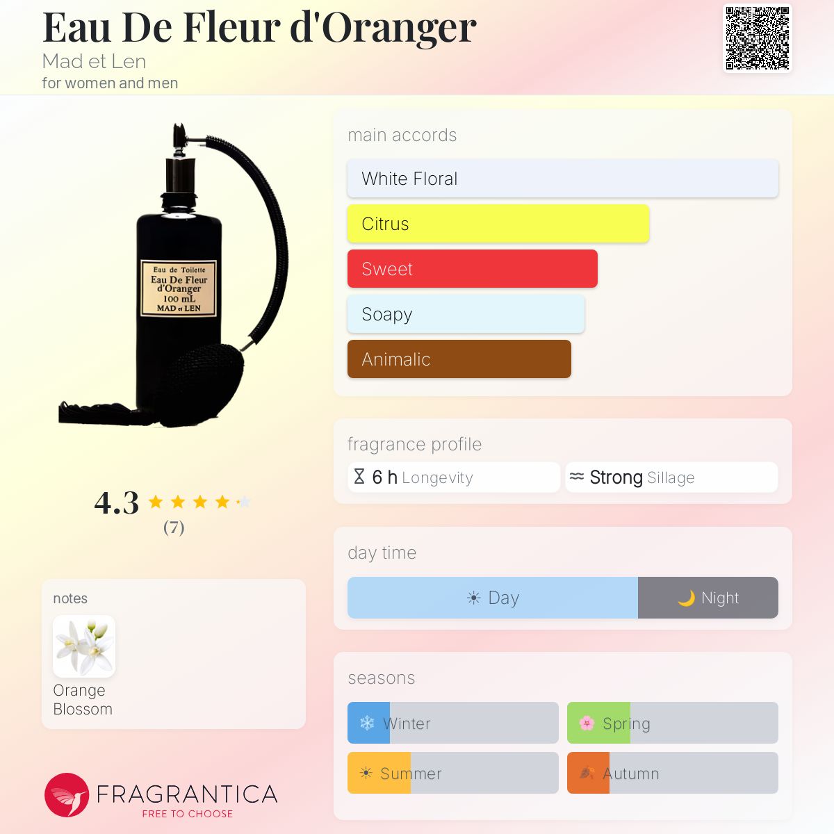 Fragrantica image 5