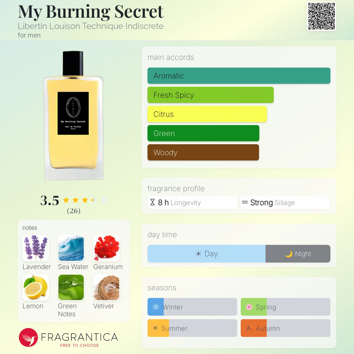 Fragrantica image 5