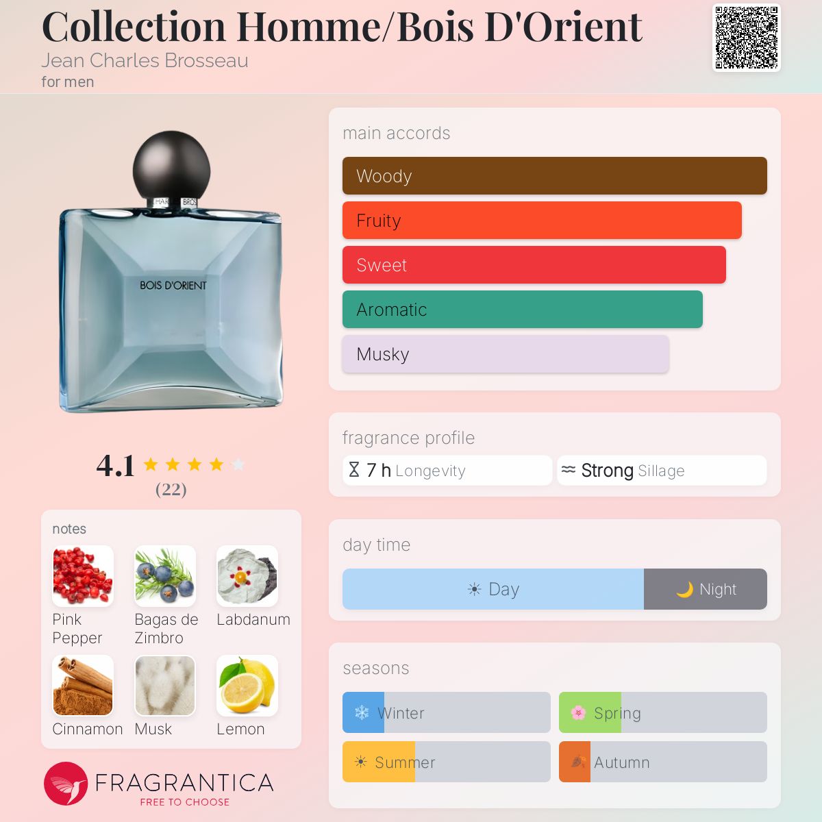 Fragrantica image 5