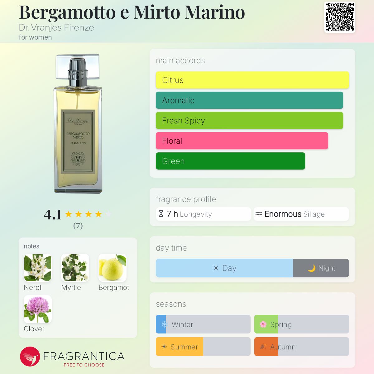 Fragrantica image 5