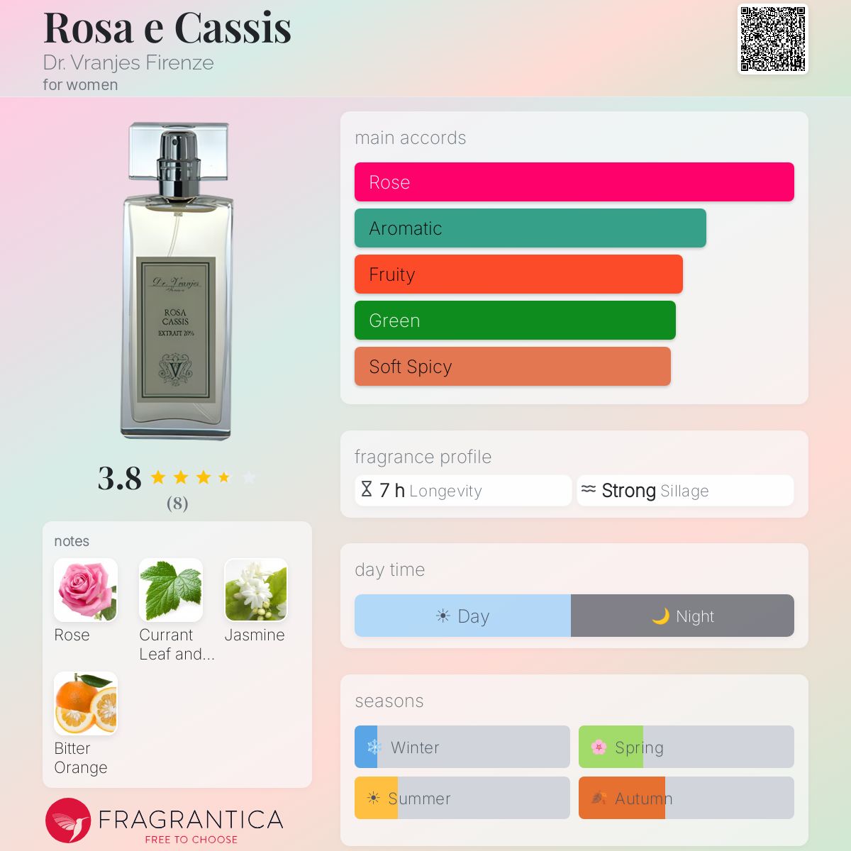 Fragrantica image 5
