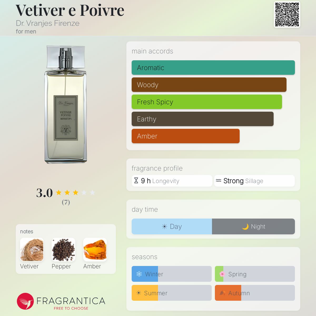 Fragrantica image 5
