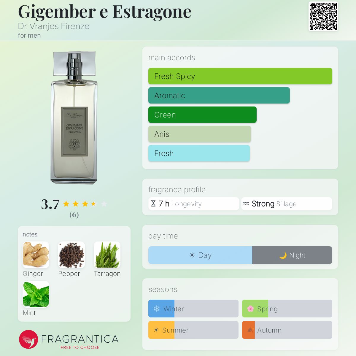 Fragrantica image 5