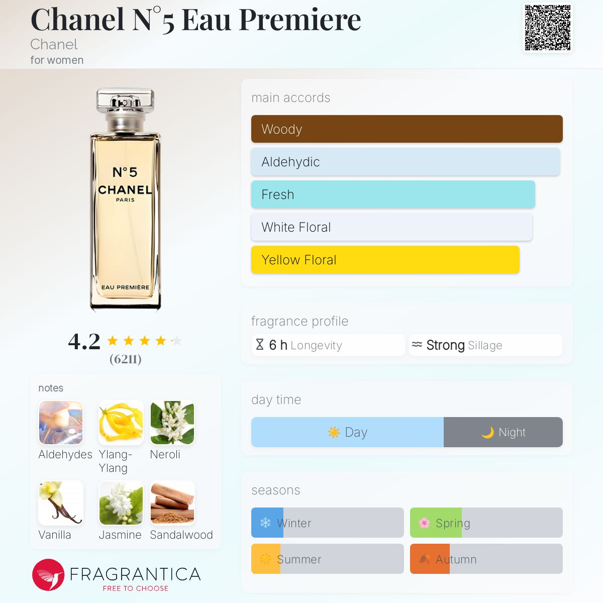 CHANEL N°5 Eau Première CHANEL N°5 EAU PREMIÈRE Eau de Parfum Spray, 3.4-oz - Macy's