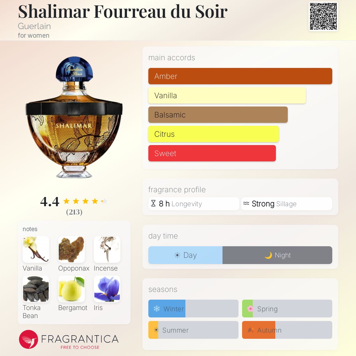 Fragrantica image 5