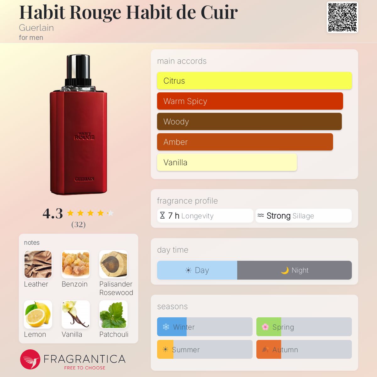 Profile card