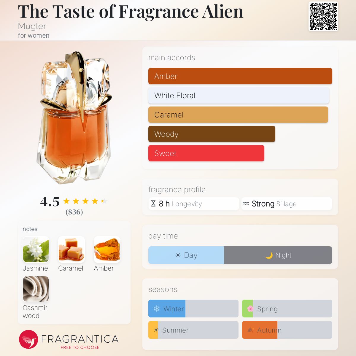 Profile card