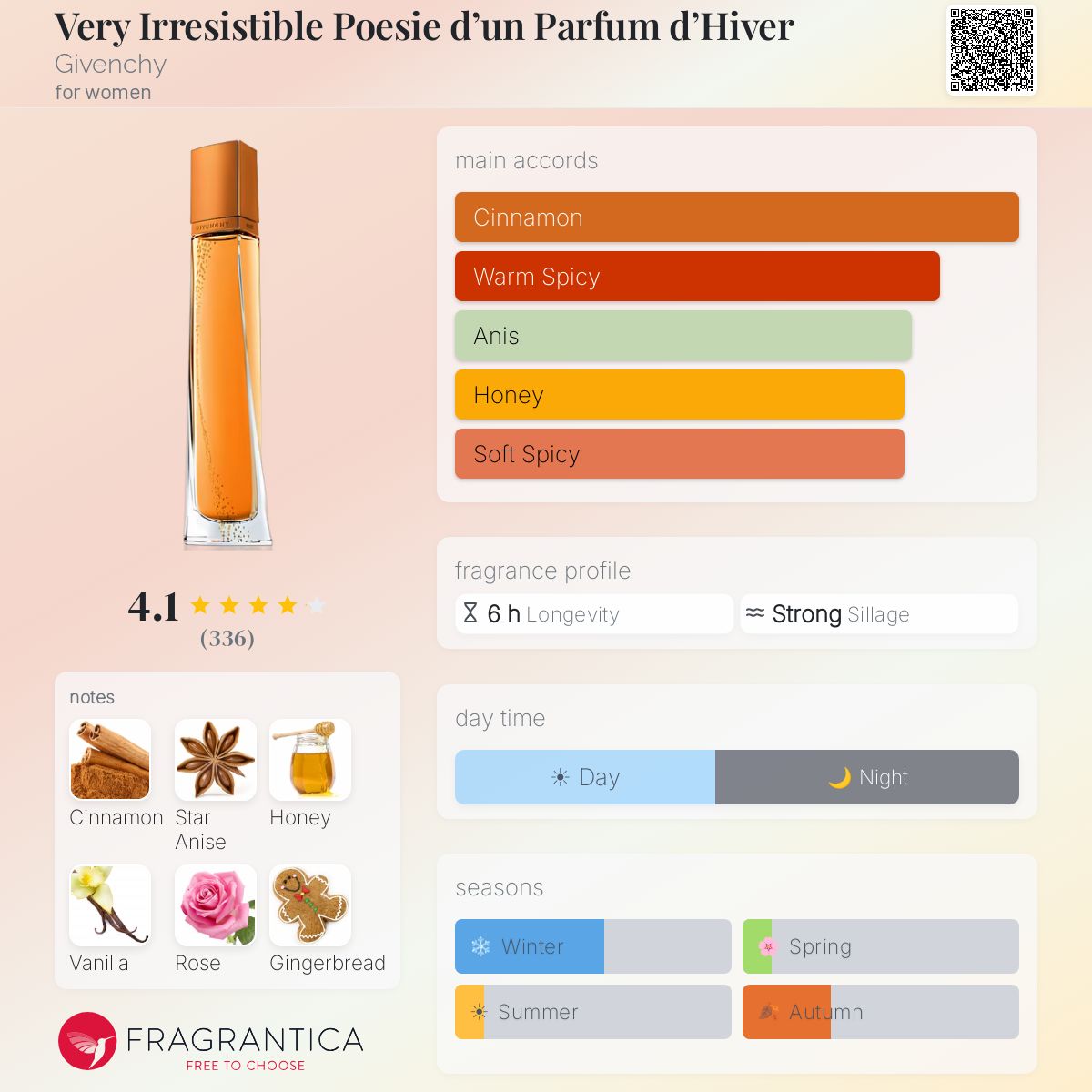 Profile card