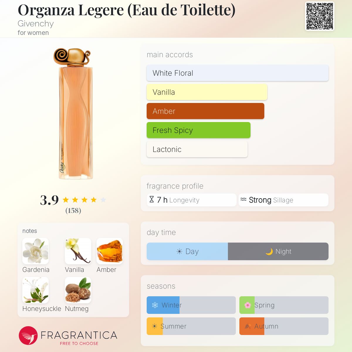 Fragrantica image 5