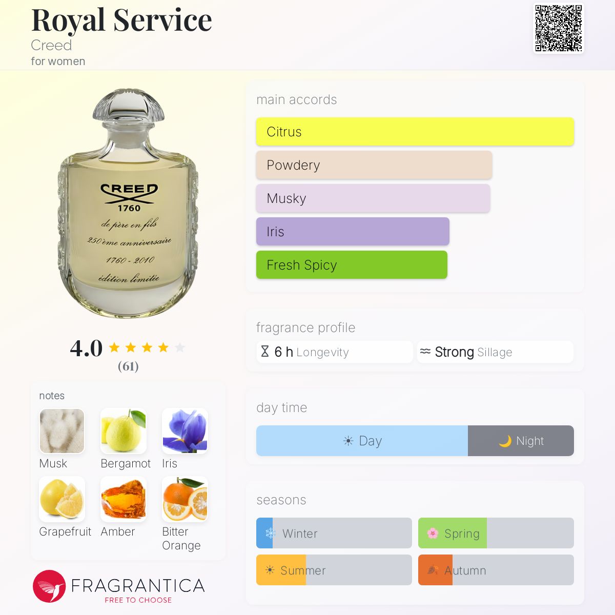 Profile card