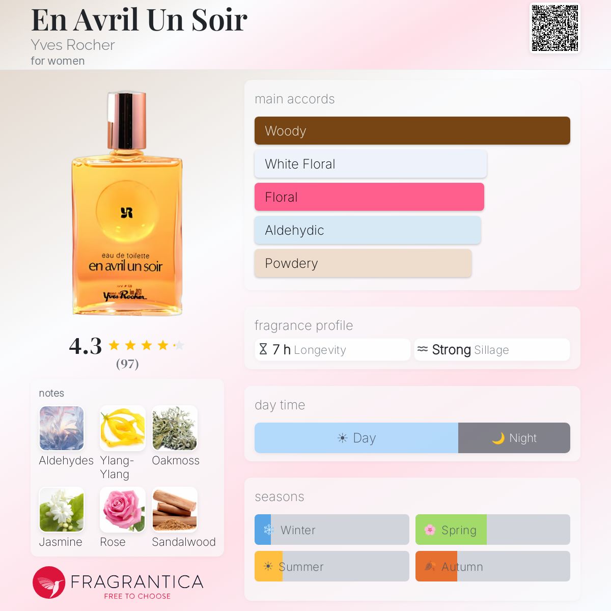 Profile card