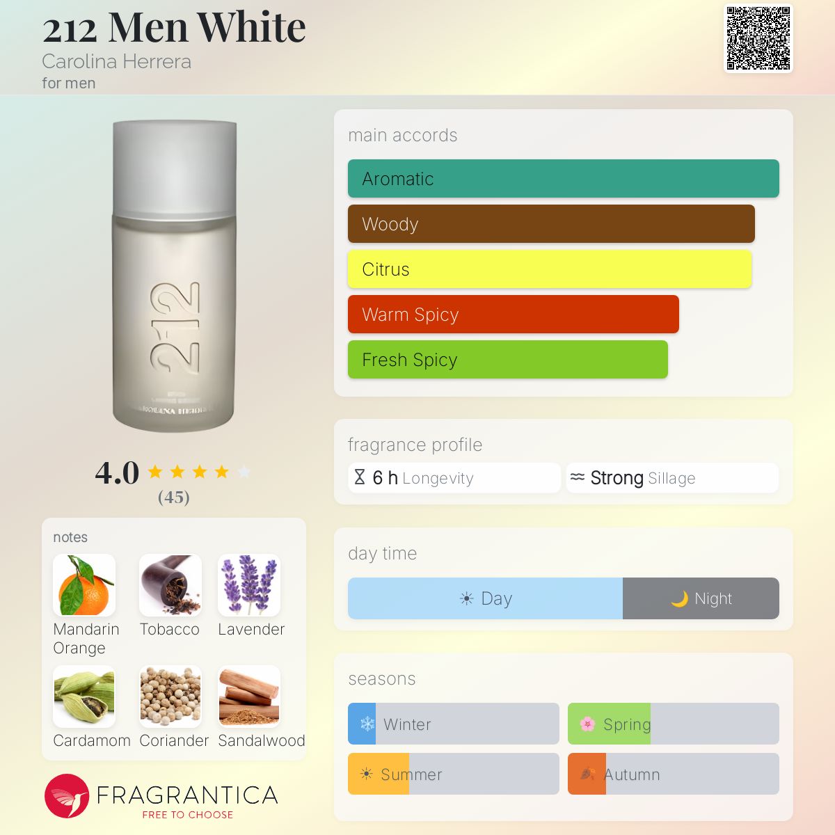 Profile card