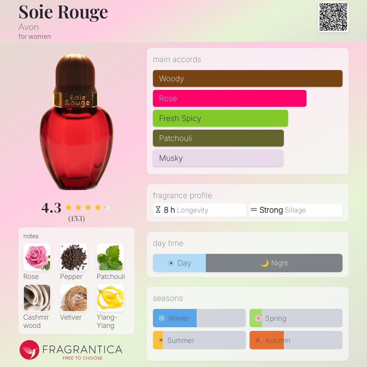 Profile card