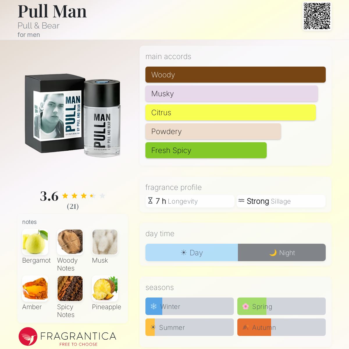 Fragrantica image 5
