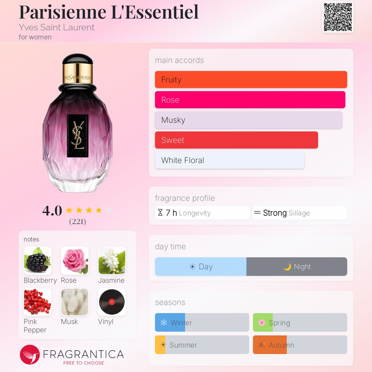 Parisienne L'Essentiel Yves Saint Laurent perfume - a fragrance