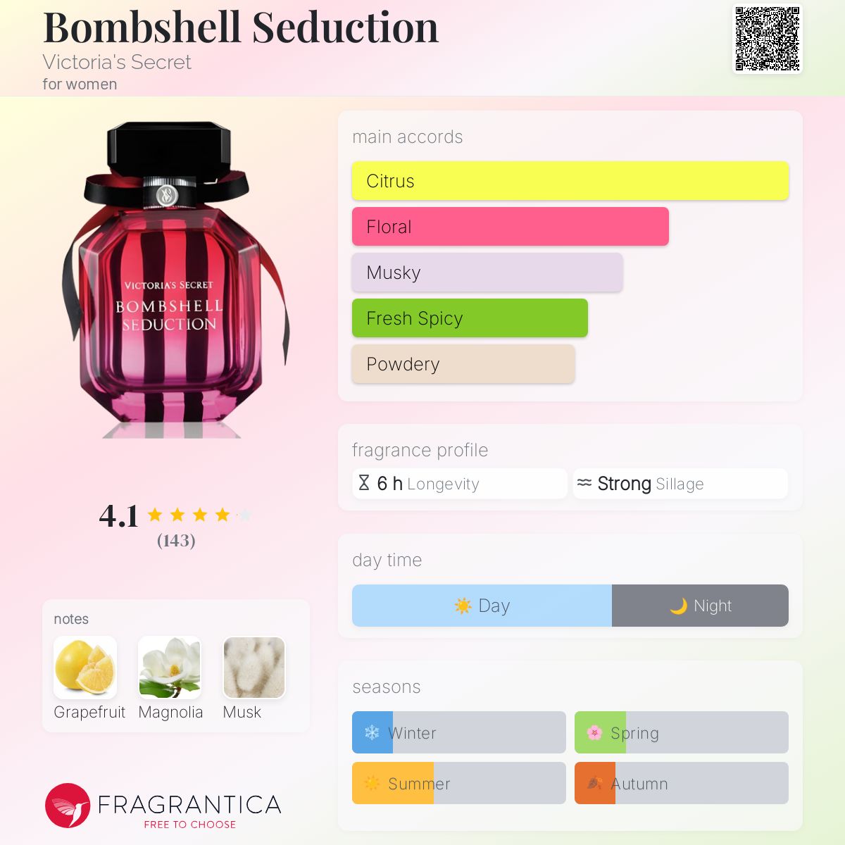 Bombshell Seduction Victoria's Secret perfume a
